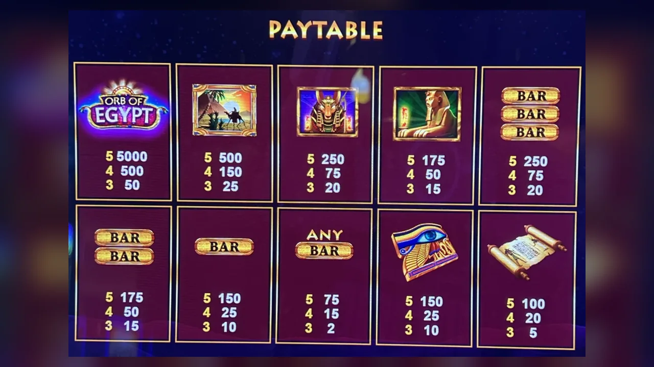 Hình minh họa thông tin giao diện và luật trò chơi tại S88VIP
